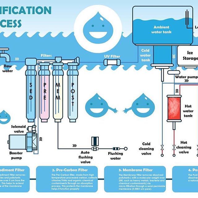 order lancaster water treatment parts ct-20-cb